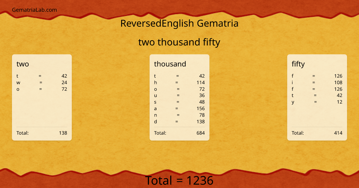 two thousand fifty in reversedEnglish Gematria